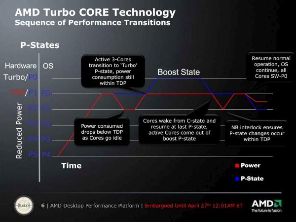 AMD Phenom II X6 1090T, фото 2