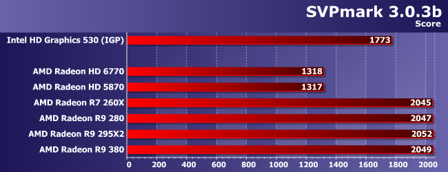 Видеокарты семейств Radeon HD 5000, R7 и R9 в современных играх:, фото 2