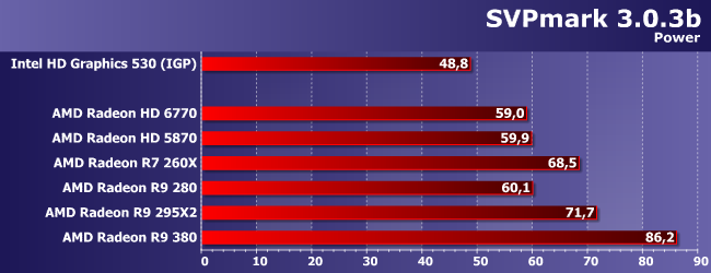 Видеокарты семейств Radeon HD 5000, R7 и R9 в современных играх:, фото 3
