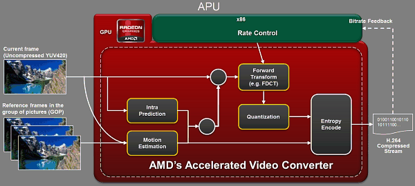 Обзор мобильной платформы AMD Trinity, фото 10