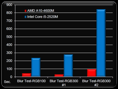 Обзор мобильной платформы AMD Trinity, фото 19