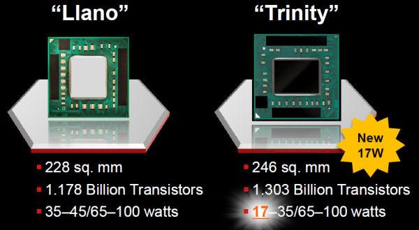 Обзор мобильной платформы AMD Trinity, фото 2