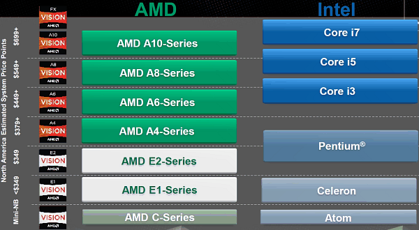 Обзор мобильной платформы AMD Trinity, фото 11