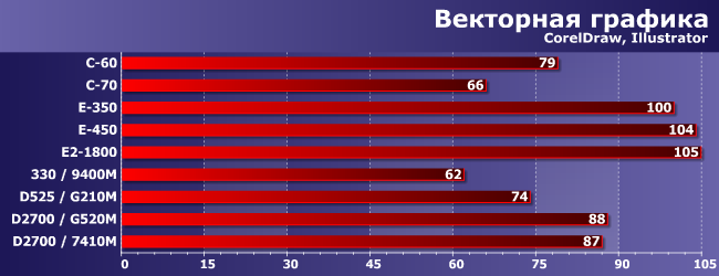 AMD Brazos или Intel Atom с дискретным GPU:, фото 8