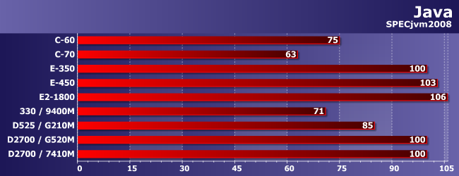 AMD Brazos или Intel Atom с дискретным GPU:, фото 11