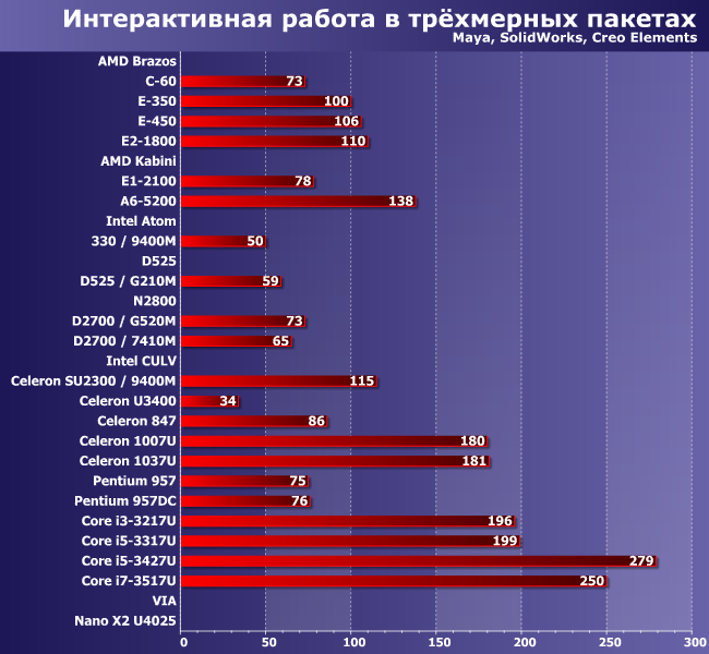 Итоги тестирования микросистем по адаптированной методике версии 5.0:, фото 1
