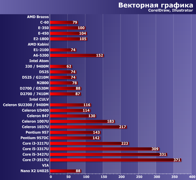 Итоги тестирования микросистем по адаптированной методике версии 5.0:, фото 8