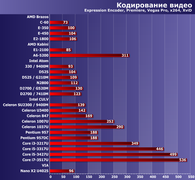 Итоги тестирования микросистем по адаптированной методике версии 5.0:, фото 9