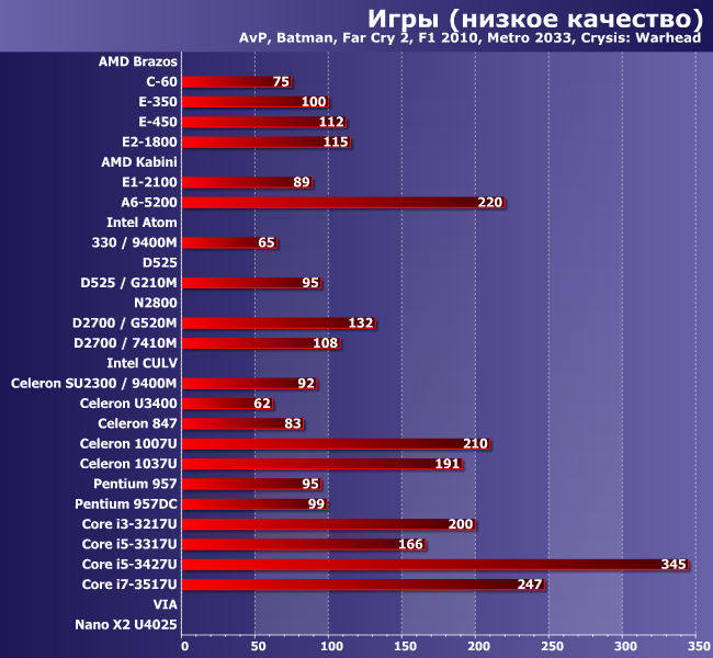 Итоги тестирования микросистем по адаптированной методике версии 5.0:, фото 13