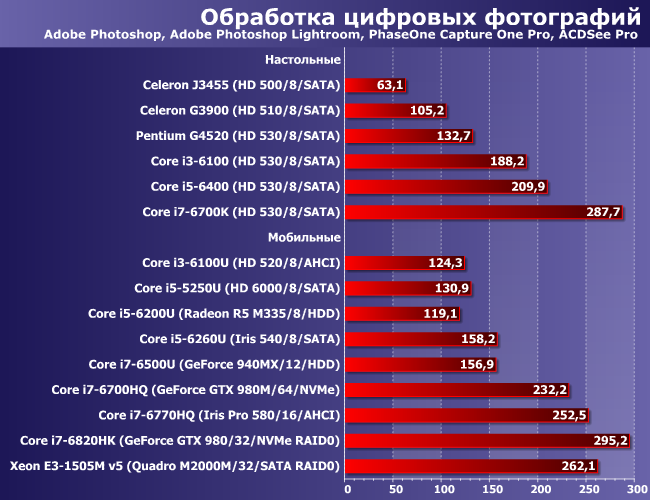 Сводное тестирование «очень разных» настольных и мобильных систем, фото 3