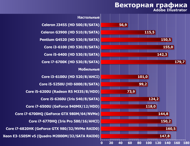 Сводное тестирование «очень разных» настольных и мобильных систем, фото 4