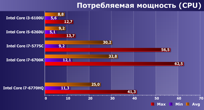 Сводное тестирование «очень разных» настольных и мобильных систем, фото 1