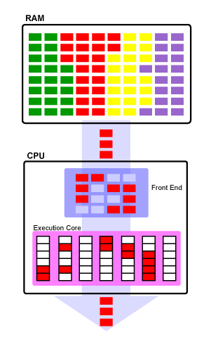 Современные десктопные процессоры архитектуры x86, фото 3