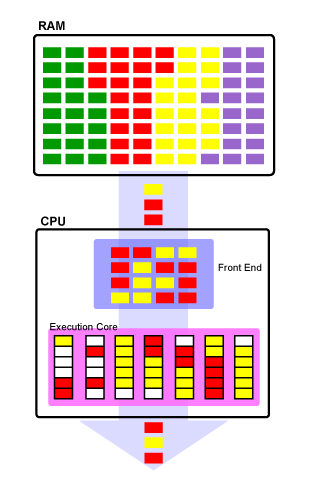 Современные десктопные процессоры архитектуры x86, фото 6