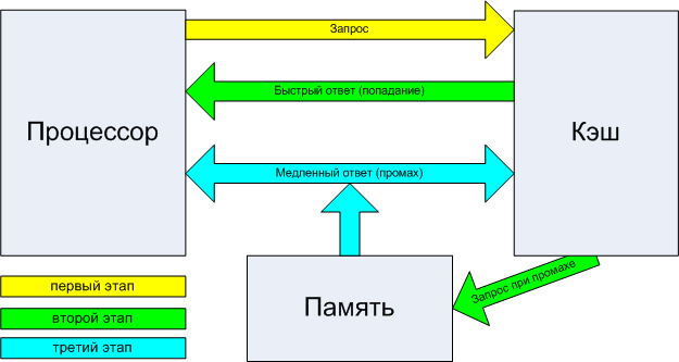 Современные десктопные процессоры архитектуры x86, фото 7