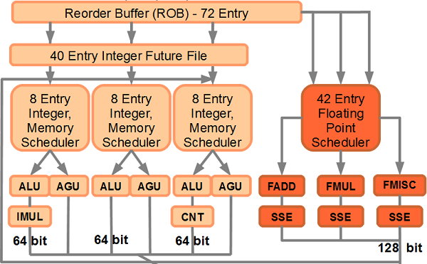 Современные десктопные процессоры архитектуры x86, фото 9