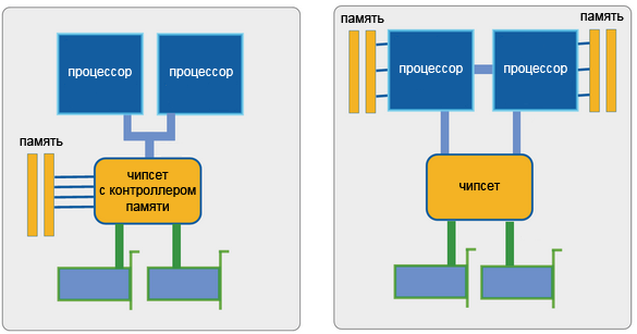 Современные десктопные процессоры архитектуры x86, фото 2