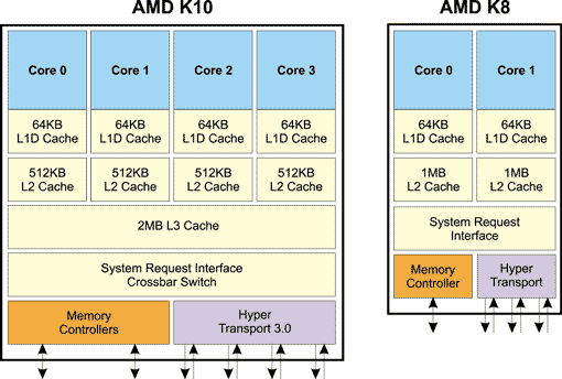Современные десктопные процессоры архитектуры x86, фото 8