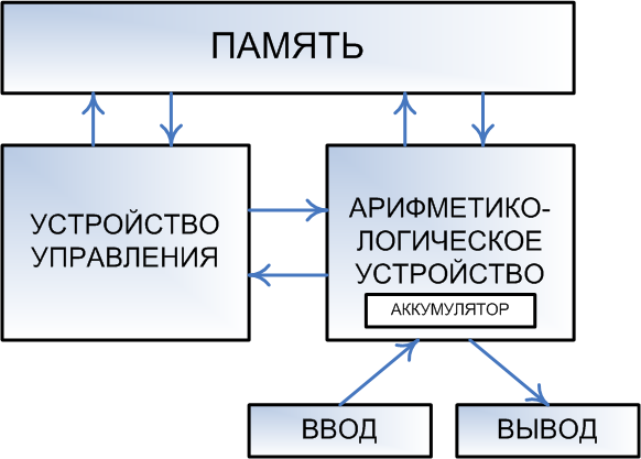 Современные десктопные процессоры архитектуры x86, фото 1