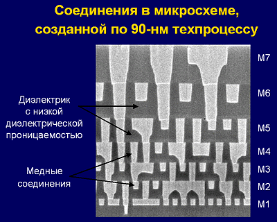 90 нм межсоединения