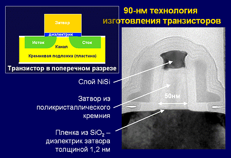 90 нм МОП-транзистор