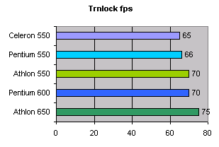 Тестируем процессоры Pentium III, Celeron и Athlon в реальных условиях, фото 25
