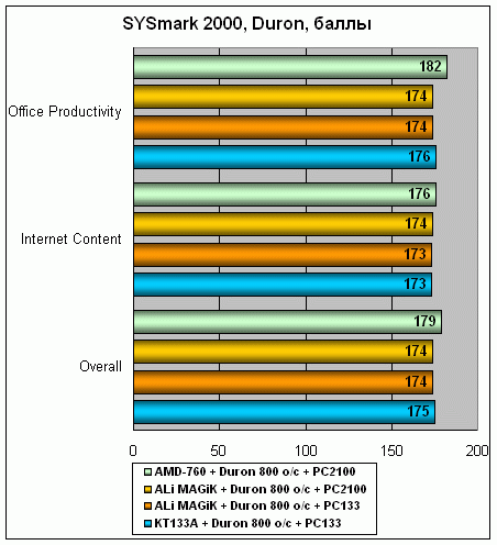 High-End на Socket A: самые быстрые процессоры плюс самая быстрая память, фото 8