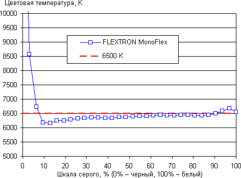 Обзор моноблока Flextron MonoFlex, фото 11