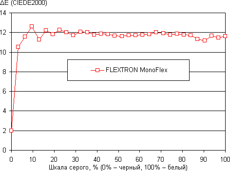 Обзор моноблока Flextron MonoFlex, фото 12