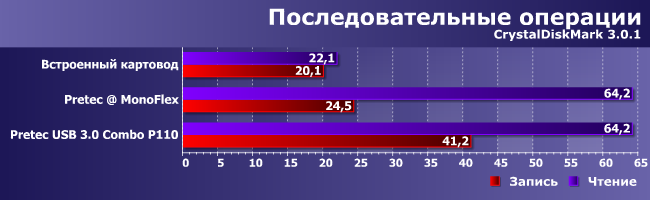 Обзор моноблока Flextron MonoFlex, фото 5