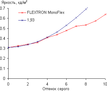 Обзор моноблока Flextron MonoFlex, фото 7