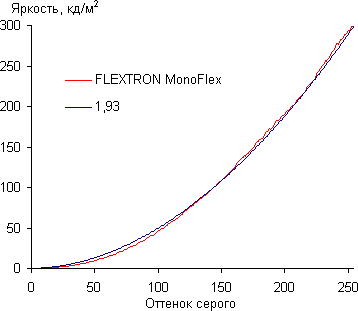 Обзор моноблока Flextron MonoFlex, фото 8