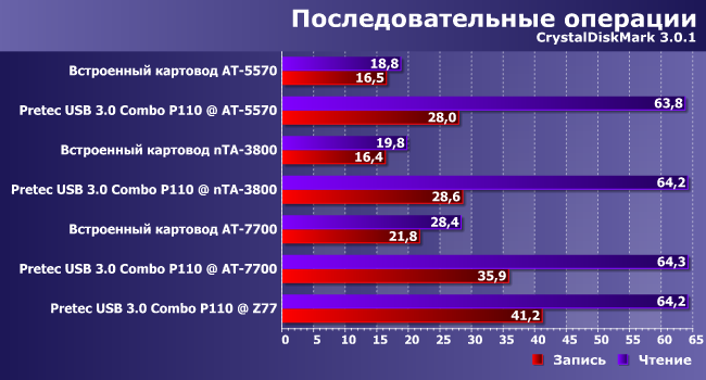 Мини-ПК Foxconn NanoPC AT-7700:, фото 9