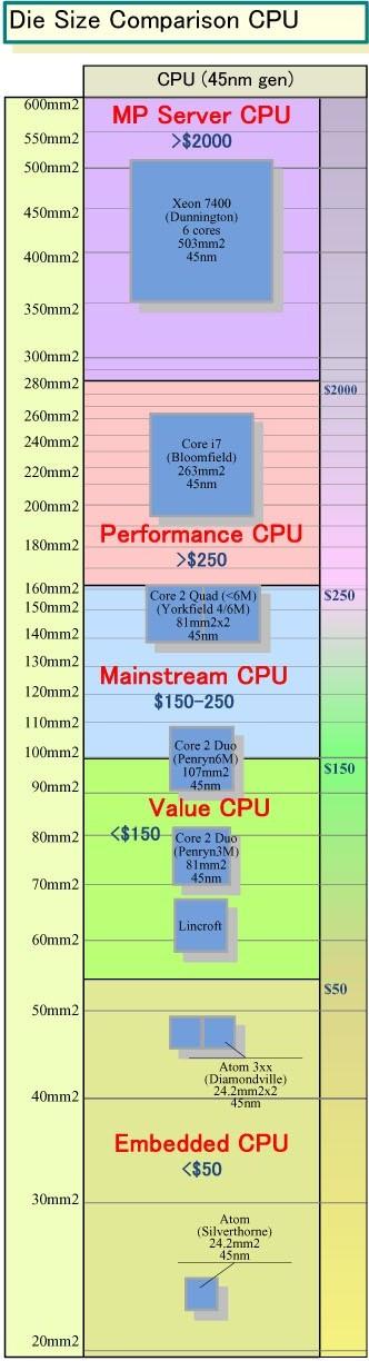 Процессор Intel Atom: всё, что вы хотели знать, но не могли найти. Часть 1, фото 4