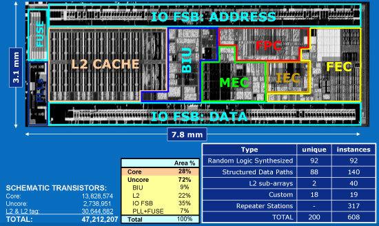 Процессор Intel Atom: всё, что вы хотели знать, но не могли найти. Часть 3, фото 3