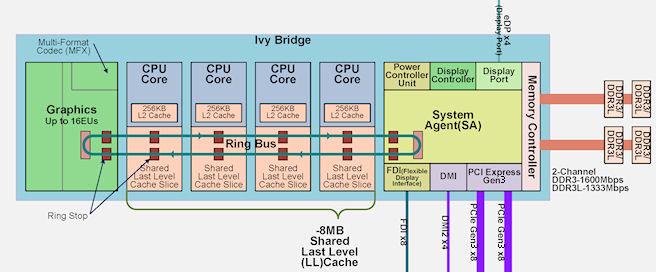 Процессоры Intel Ivy Bridge:, фото 1