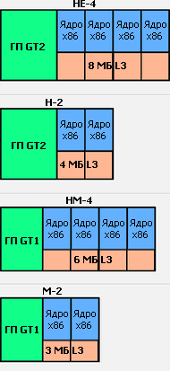 Процессоры Intel Ivy Bridge:, фото 1
