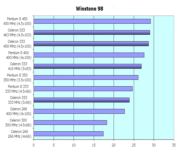 Winstone 98