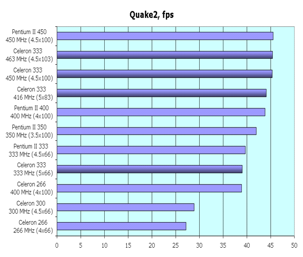 Quake2, fps
