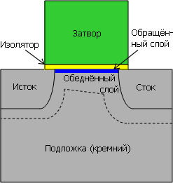 Закон Мура против нанометров:, фото 12