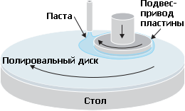 Закон Мура против нанометров:, фото 3