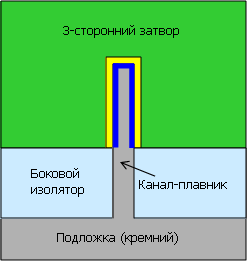 Закон Мура против нанометров:, фото 15