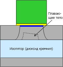 Закон Мура против нанометров:, фото 13