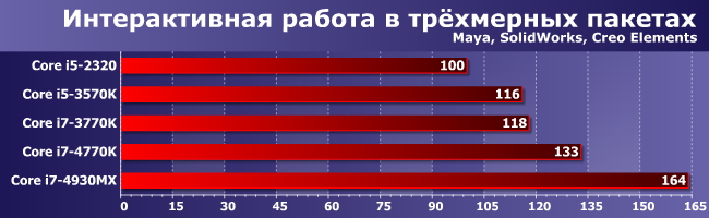 Ноутбук vs. десктоп: мобильный экстремал или настольные топы?, фото 1