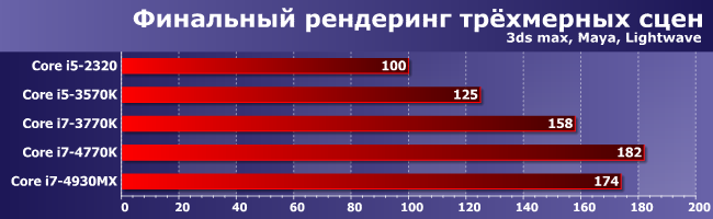 Ноутбук vs. десктоп: мобильный экстремал или настольные топы?, фото 2