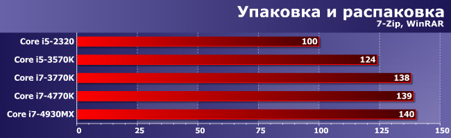 Ноутбук vs. десктоп: мобильный экстремал или настольные топы?, фото 3