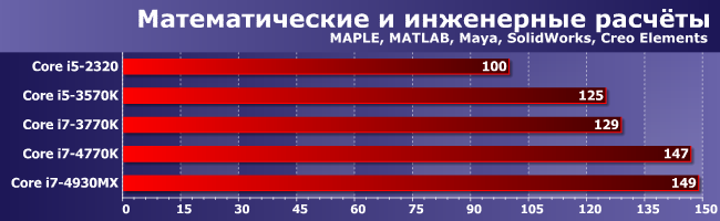 Ноутбук vs. десктоп: мобильный экстремал или настольные топы?, фото 6
