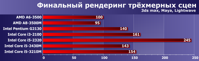 Ноутбук vs. десктоп:, фото 2
