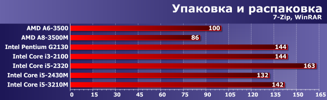 Ноутбук vs. десктоп:, фото 3