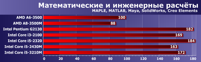 Ноутбук vs. десктоп:, фото 6